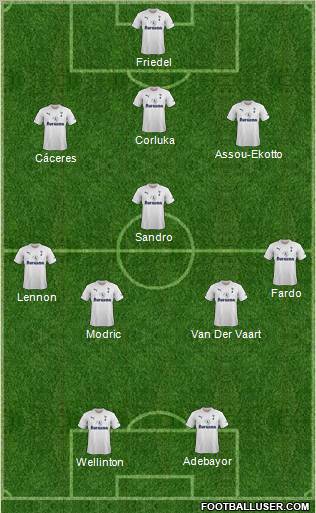 Tottenham Hotspur Formation 2011