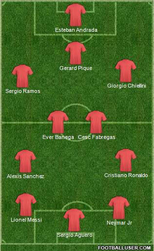 Dream Team Formation 2011