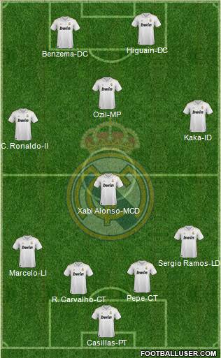 Real Madrid C.F. Formation 2011