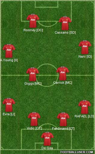 Manchester United Formation 2011