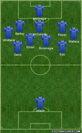 Rangers Formation 2011