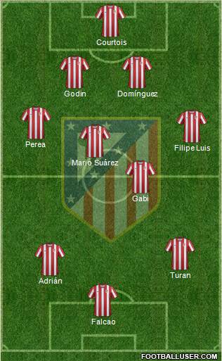 C. Atlético Madrid S.A.D. Formation 2011