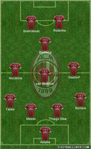 A.C. Milan Formation 2011
