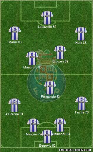 Futebol Clube do Porto - SAD Formation 2011