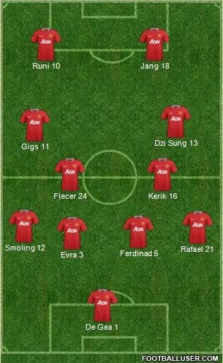 Manchester United Formation 2011