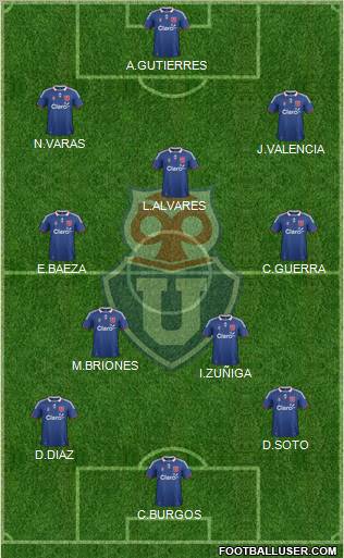 CF Universidad de Chile Formation 2011