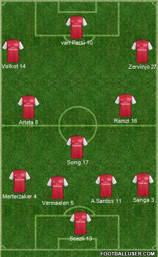 Arsenal Formation 2011