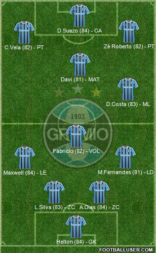 Grêmio FBPA Formation 2011