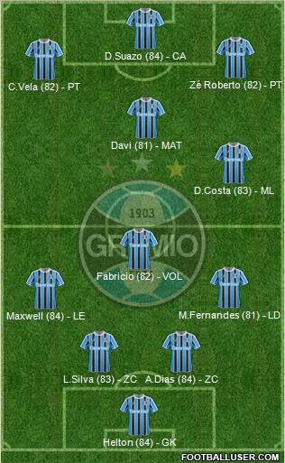 Grêmio FBPA football formation