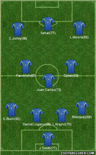 AFC Wimbledon Formation 2011