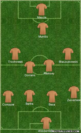 Championship Manager Team Formation 2011