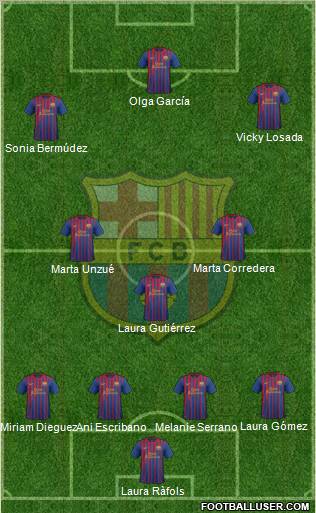 F.C. Barcelona Formation 2011