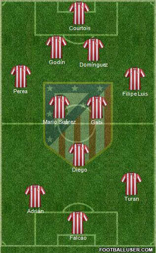 C. Atlético Madrid S.A.D. Formation 2011