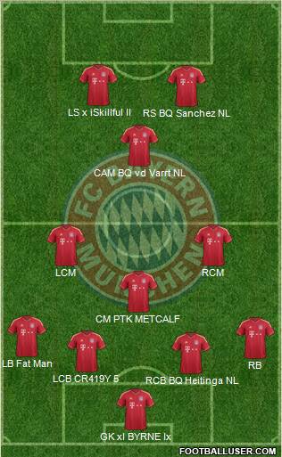 FC Bayern München Formation 2011