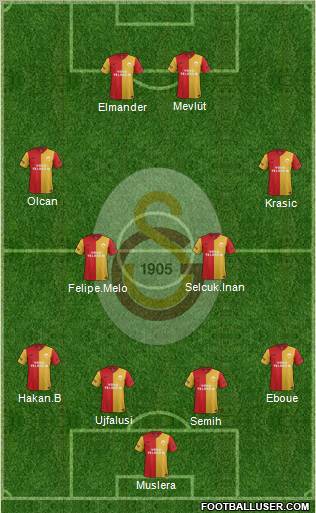 Galatasaray SK Formation 2011