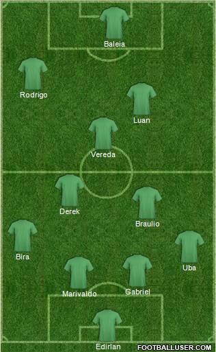 Dream Team Formation 2011