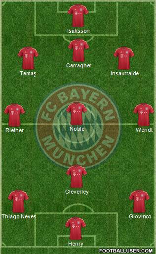 FC Bayern München Formation 2011
