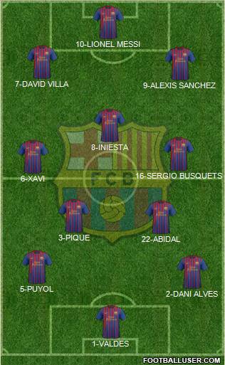 F.C. Barcelona Formation 2011