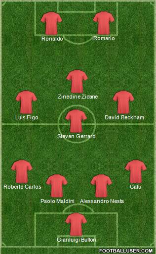 Dream Team Formation 2011