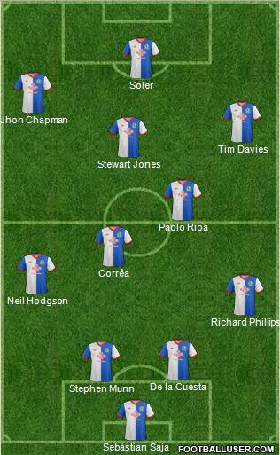 Blackburn Rovers Formation 2011