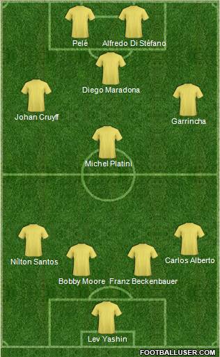 Dream Team Formation 2011