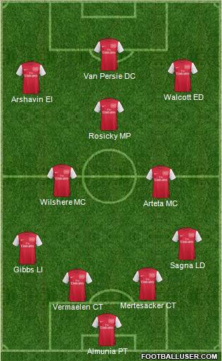 Arsenal Formation 2011