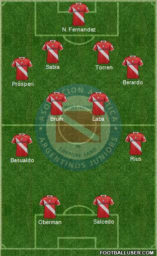 Argentinos Juniors Formation 2011