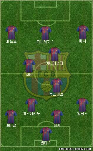 F.C. Barcelona Formation 2011