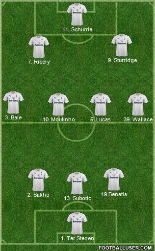 Tottenham Hotspur Formation 2011