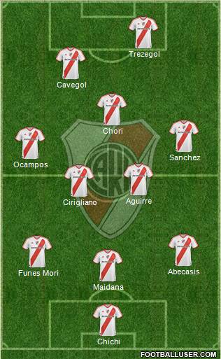 River Plate Formation 2011