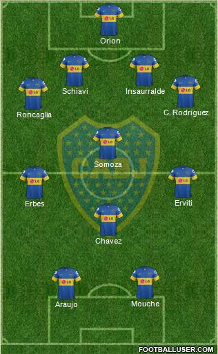 Boca Juniors Formation 2011