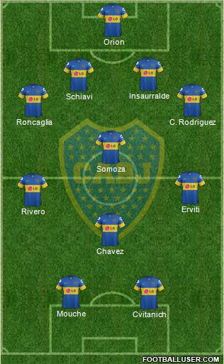 Boca Juniors Formation 2011