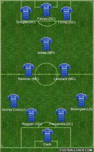 Chelsea Formation 2011