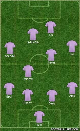 Fifa Team Formation 2011