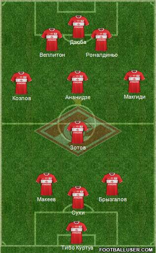 Spartak Moscow Formation 2011