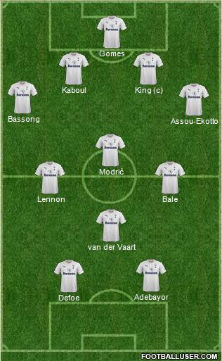 Tottenham Hotspur Formation 2011