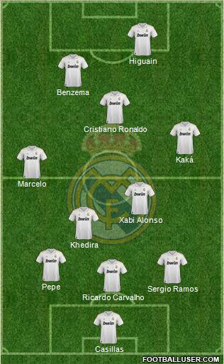 Real Madrid C.F. Formation 2011