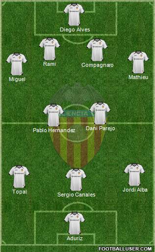Valencia C.F., S.A.D. Formation 2011