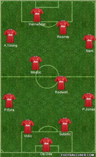 Manchester United Formation 2011