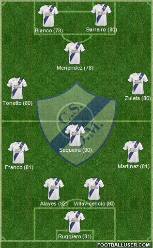 Deportivo Merlo football formation