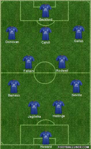 Everton Formation 2011