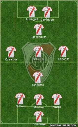 River Plate Formation 2011