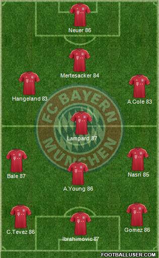 FC Bayern München Formation 2011