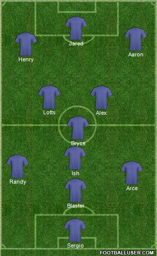 Football Manager Team Formation 2011