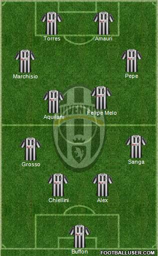 Juventus Formation 2011