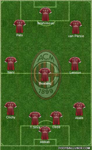 A.C. Milan Formation 2011