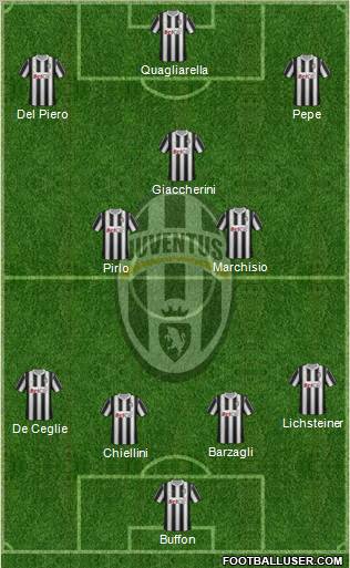 Juventus Formation 2011