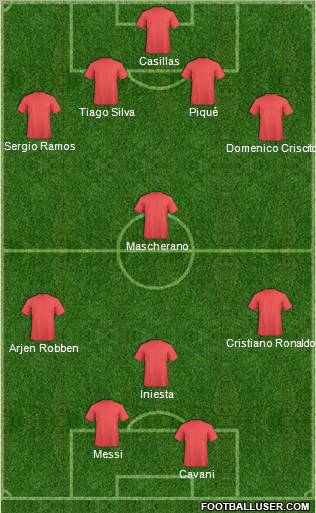 Dream Team Formation 2011