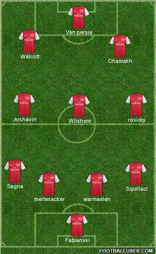 Arsenal Formation 2011