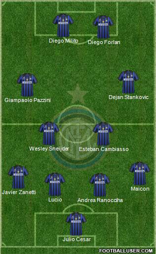 F.C. Internazionale Formation 2011